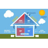 Solar Ventilator Solar Powered Attic Exhaust Fan House Ventilated Garage or RV and Protects Against Moisture Greenhouse Fan