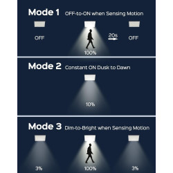 Solar Motion Sensor Lights Outdoor